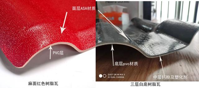 合成樹脂瓦價(jià)格，原材料ASA、PVC、ABS材料的區(qū)別
